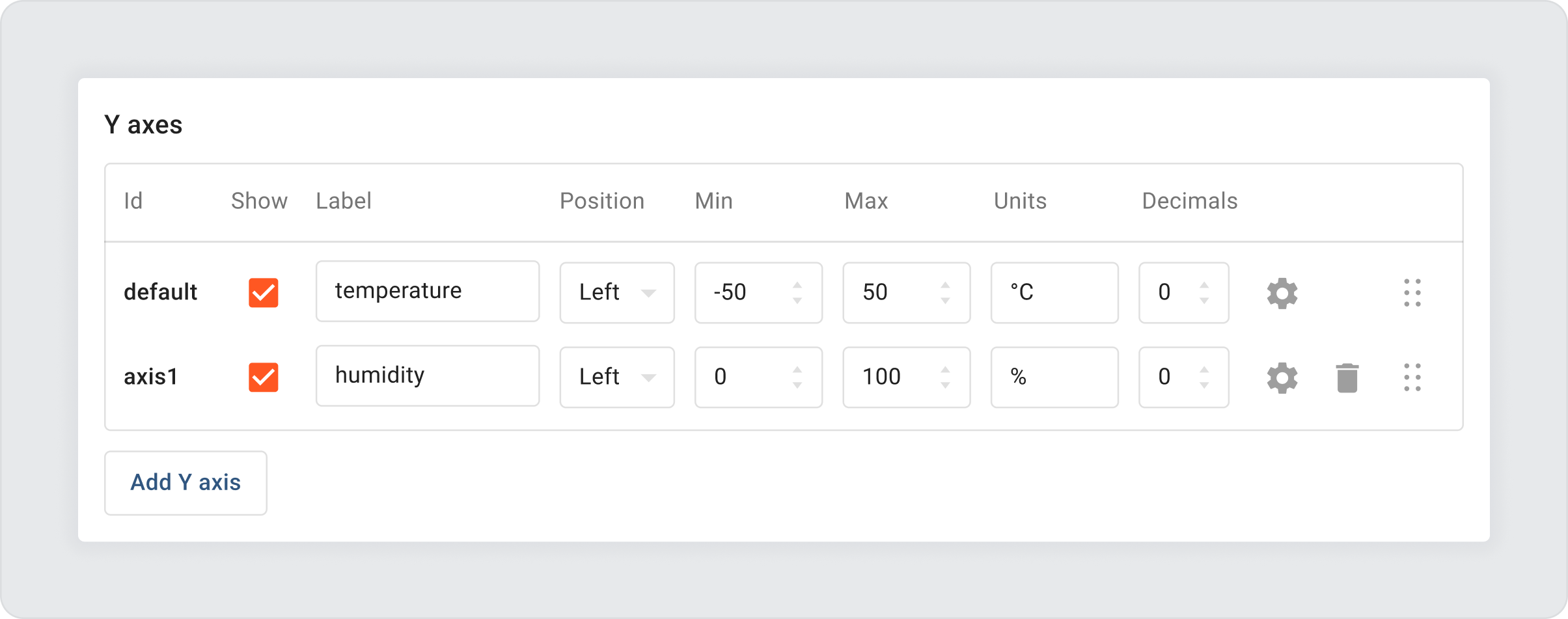 Thingsboard Y-axes setup with default configuration