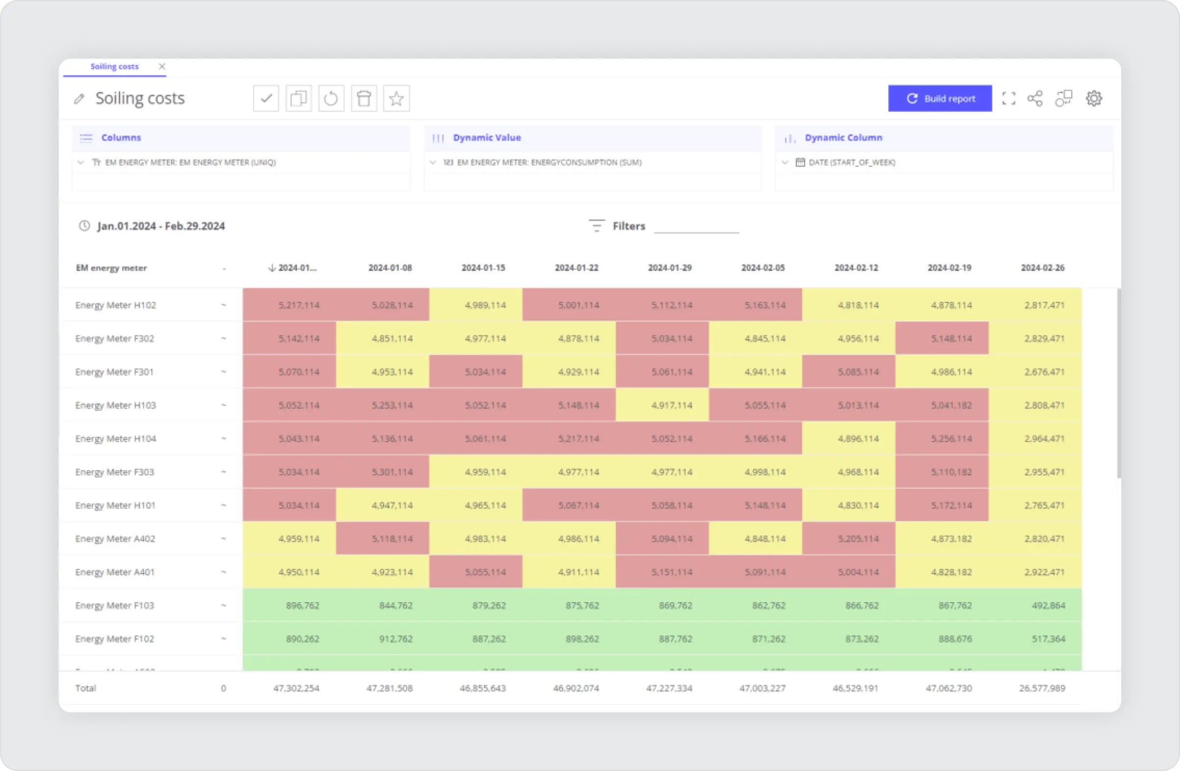 Grid with solar panel cleaning schedule