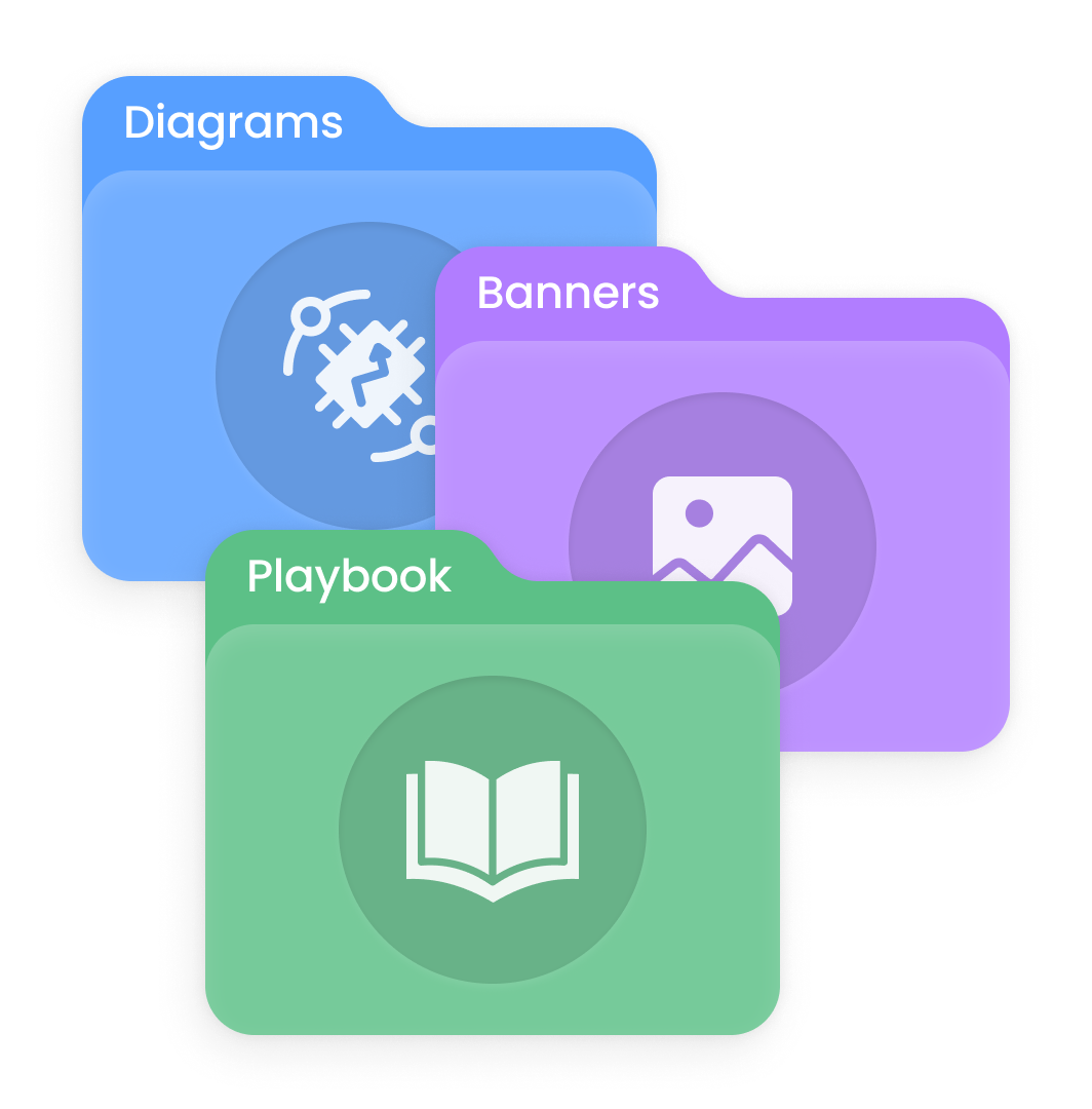 Partner toolkit folders