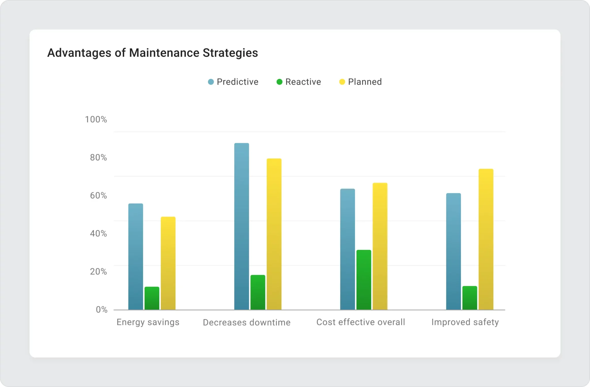 Oil and gas production chart in ThingsBoard dashboard