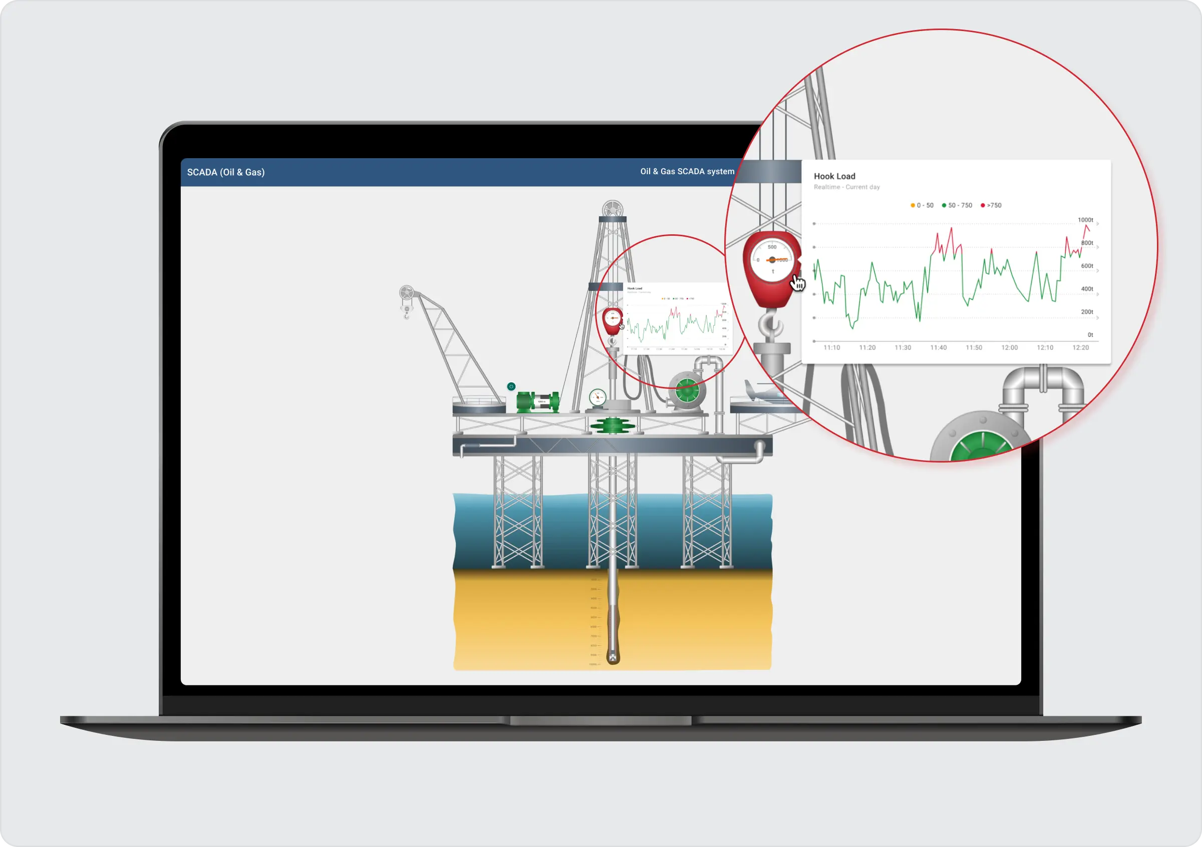 Oil and gas dashboard showing equipment error state