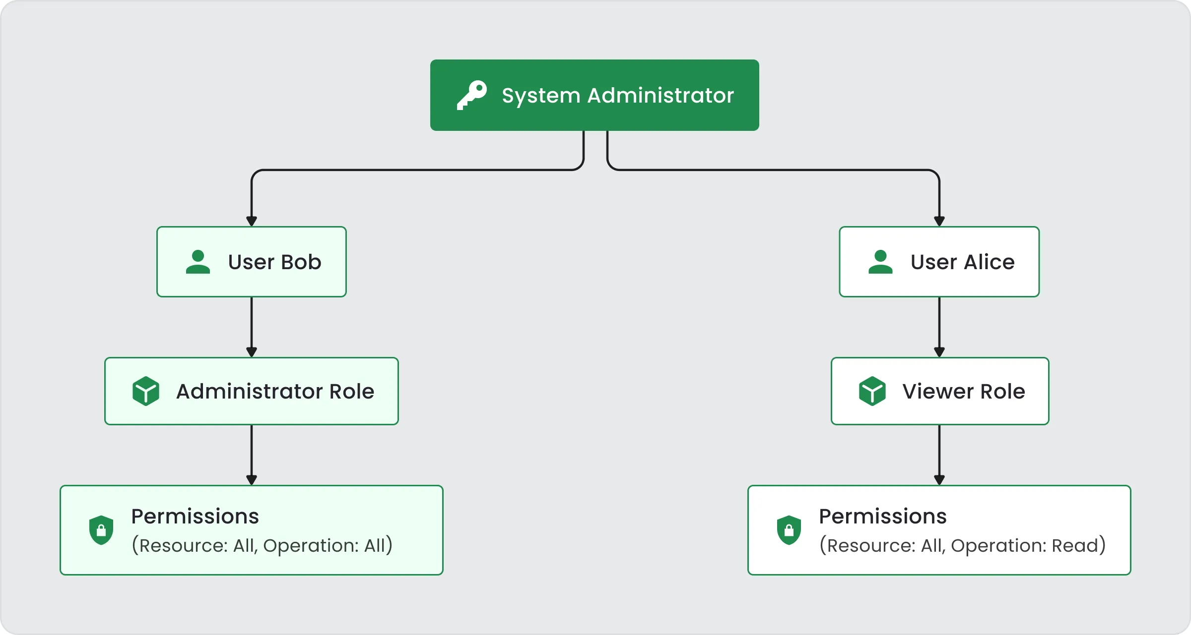 Role-based access control in TBMQ Professional Edition