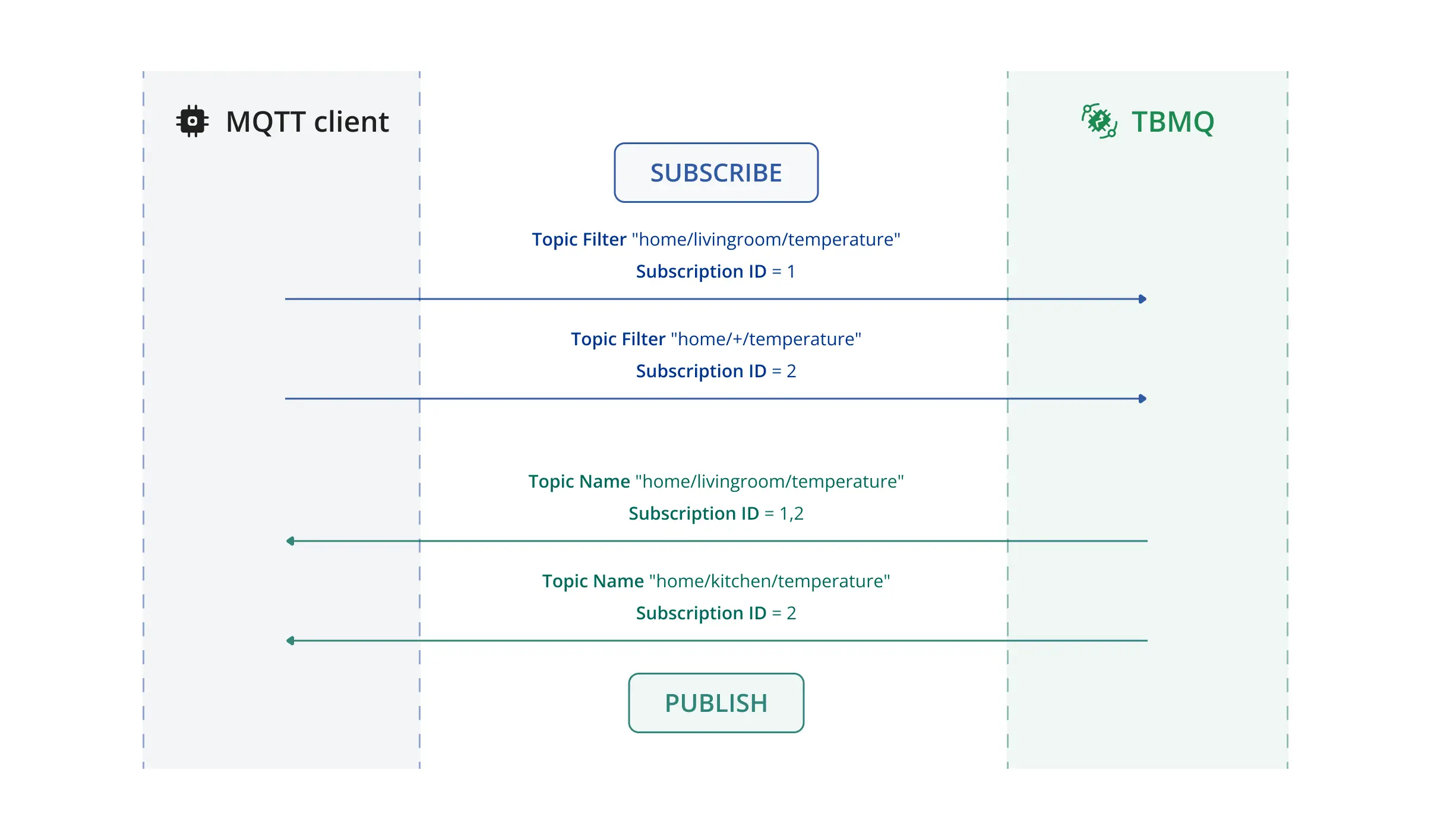 TBMQ 2.0 release overview with new features