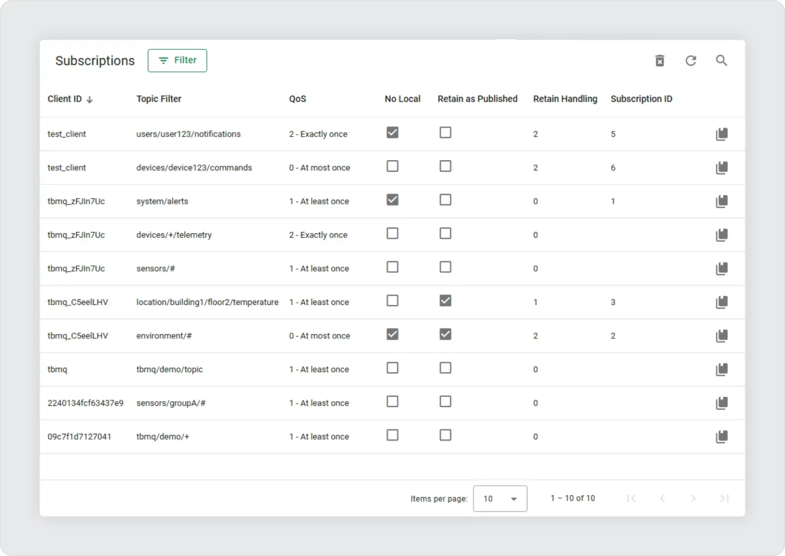 Active subscriptions overview in TBMQ 2.0