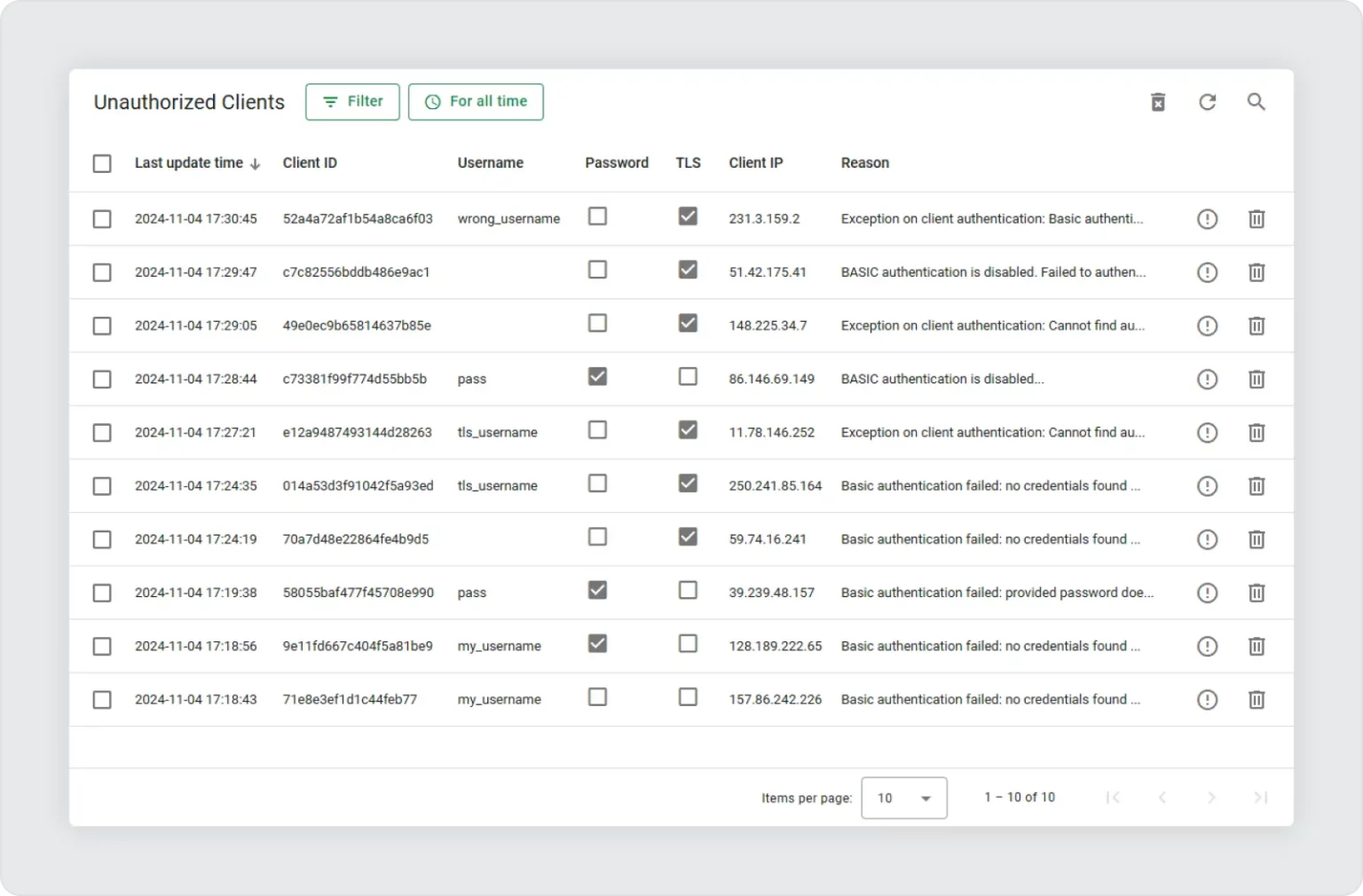 Unauthorized clients monitoring in TBMQ 2.0