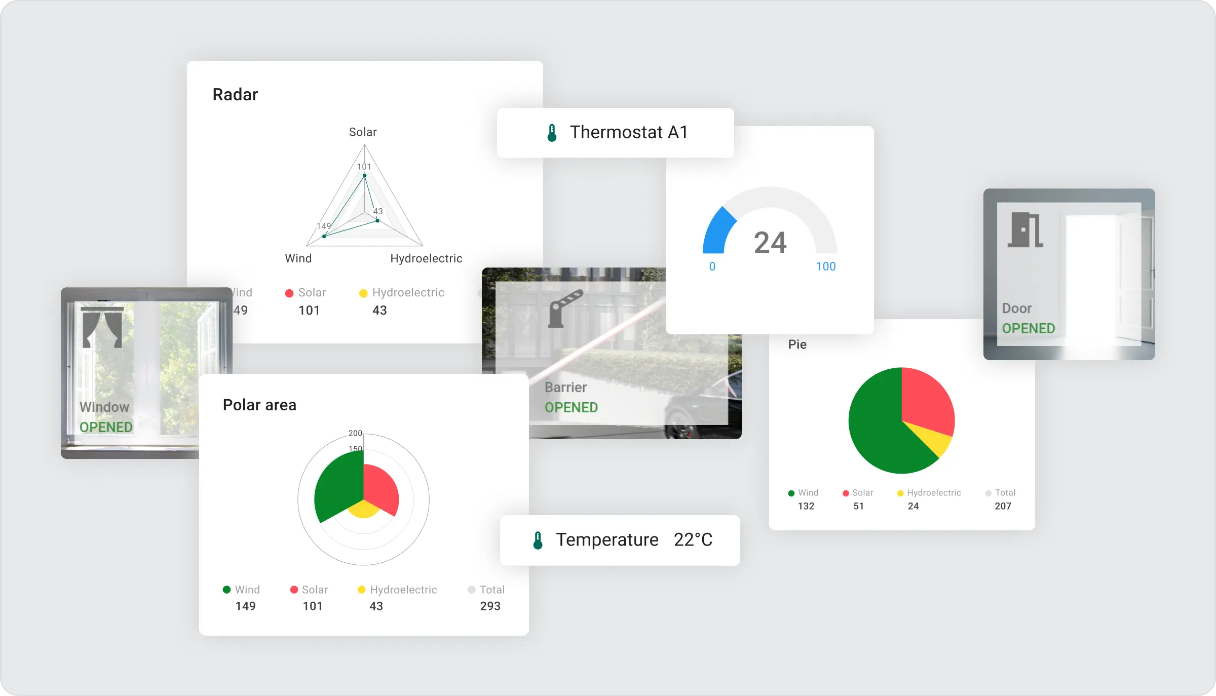 Dashboard improvements presented at User Meetup 2025