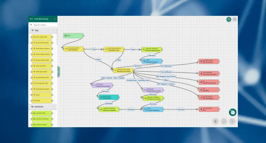 Centralized monitoring and real-time automation of environmental control systems