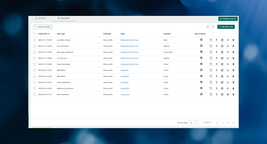 Instant alarms flagging anomalies for proactive issue resolution