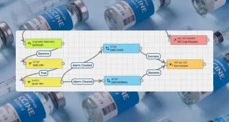 Advanced rule engine for real-time alarms