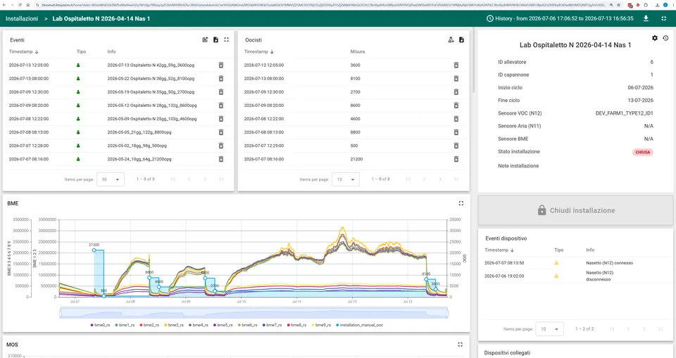ThingsBoard barn monitoring dashboard built by IBT Systems