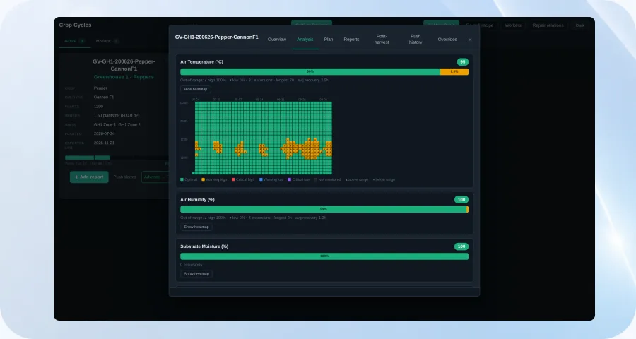 Crop-cycle analysis screen with an air-temperature heatmap and phase thresholds