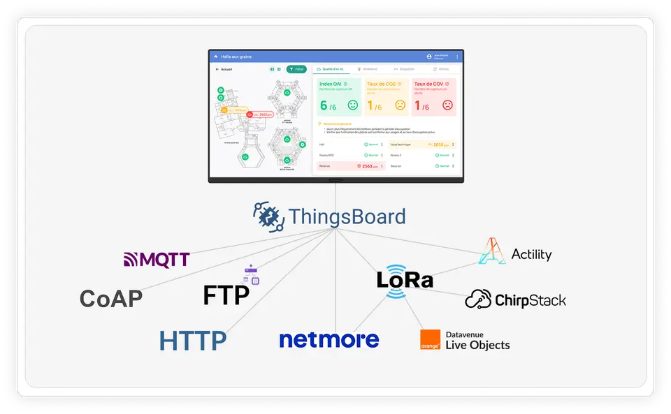 Universal device connectivity for heterogeneous IoT environments