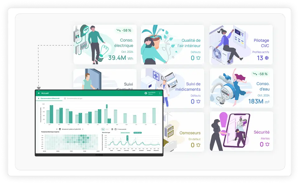 A multi-service platform for multiple business use cases and topologies