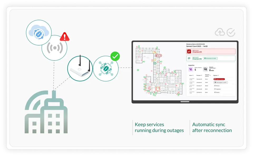 An integrated Edge solution for resilient IoT deployments