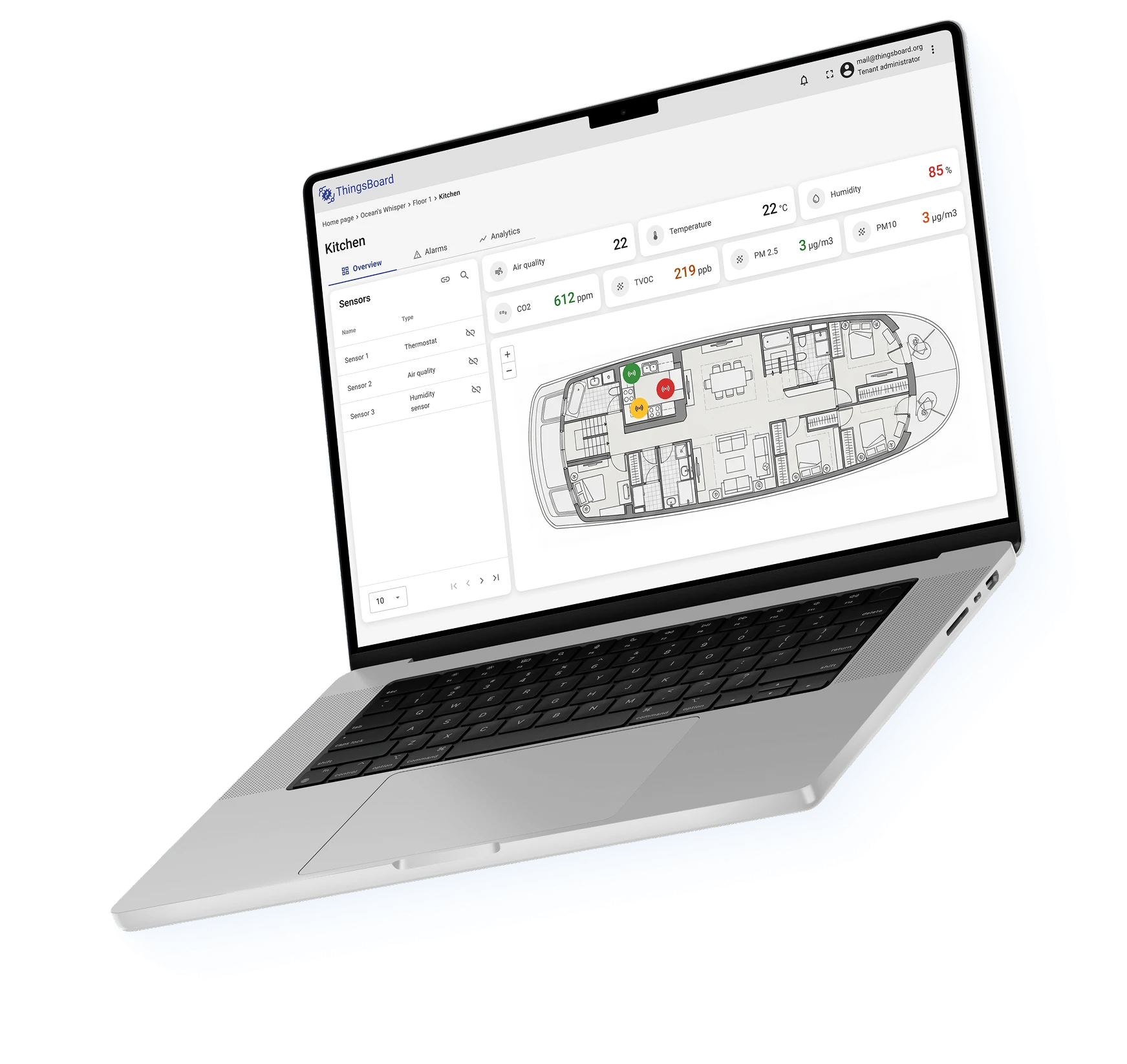 ThingsBoard Trendz widgets image