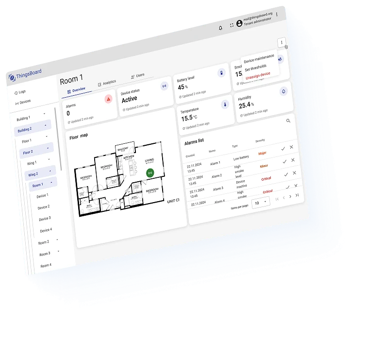 ThingsBoard Trendz widgets image
