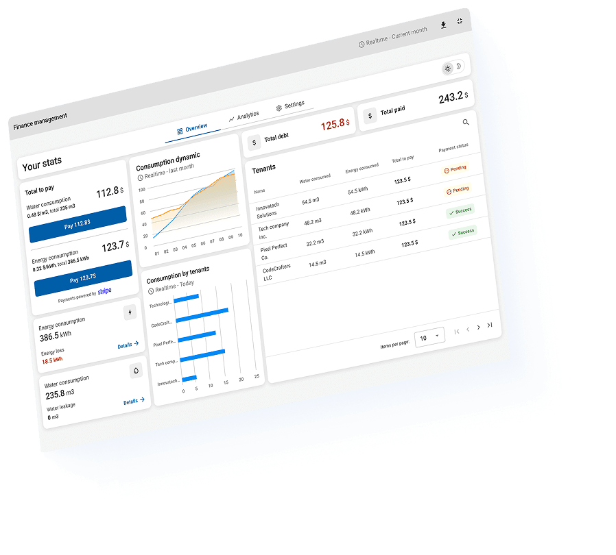 ThingsBoard Trendz widgets image