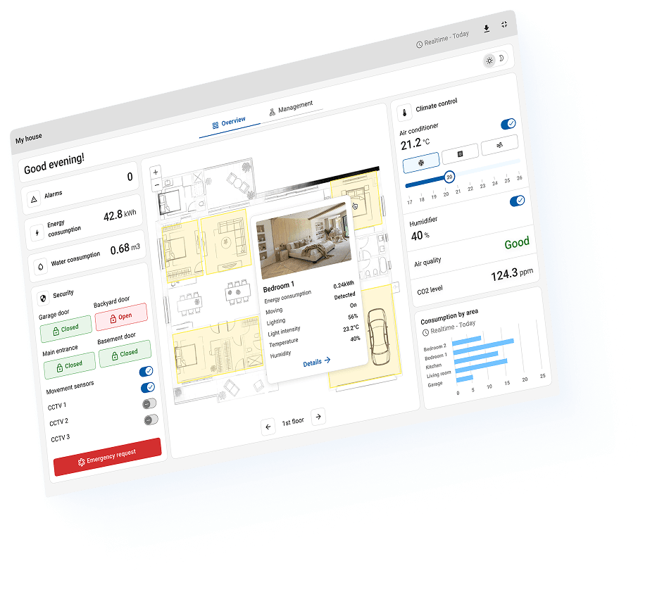 ThingsBoard Trendz widgets image