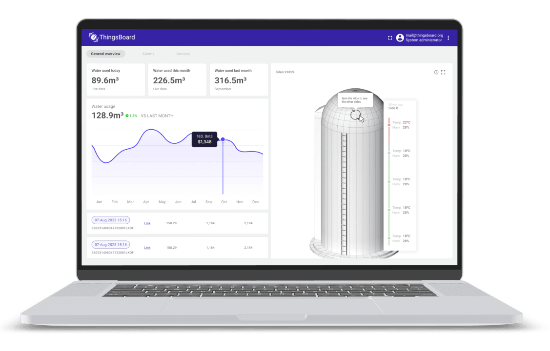 Laptop with a dashboard