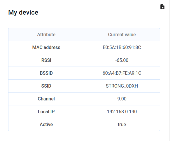 How to connect ESP32 Dev Kit C V4 to ThingsBoard? | ThingsBoard ...