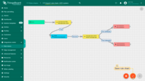 The imported rule chain will open. Click on the "Apply changes" button to save the rule chain. Then, go back to the main "Rule chains" page;