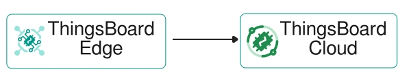 Without Proxy