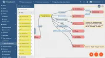 Connect the <b>“save attributes”</b> and <b>“save time series”</b> nodes to the <b>"push to cloud"</b> node and set the <b>"Success"</b> link label. Click the <b>“Apply changes”</b> button on the <b>Rule Chain</b> sheet.