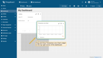 The "Timeseries Line Chart" widget has been added to the dashboard. Drag and Drop the "Timeseries Line Chart" widget to the top right corner of the dashboard;