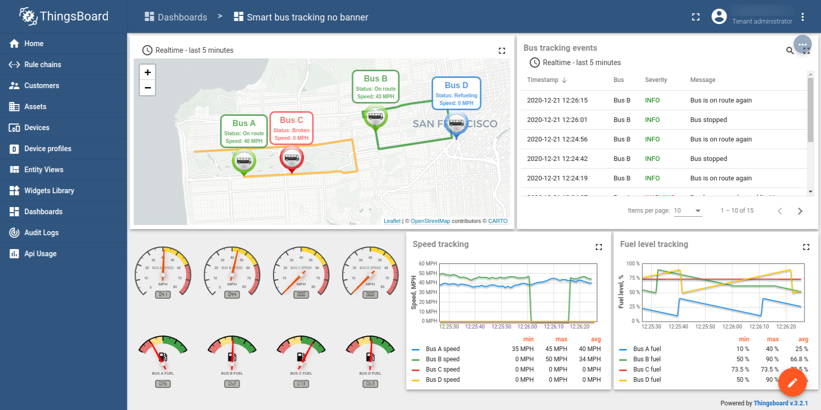 ThingsBoard CE Smart Bus Tracking Dashboard