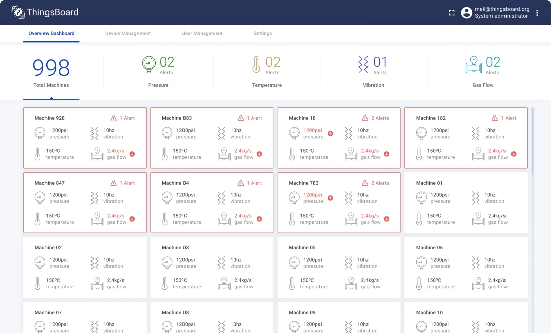 IoT solutions dashboard with widgets dark