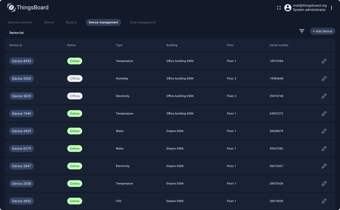 IoT solutions dashboard with widgets dark