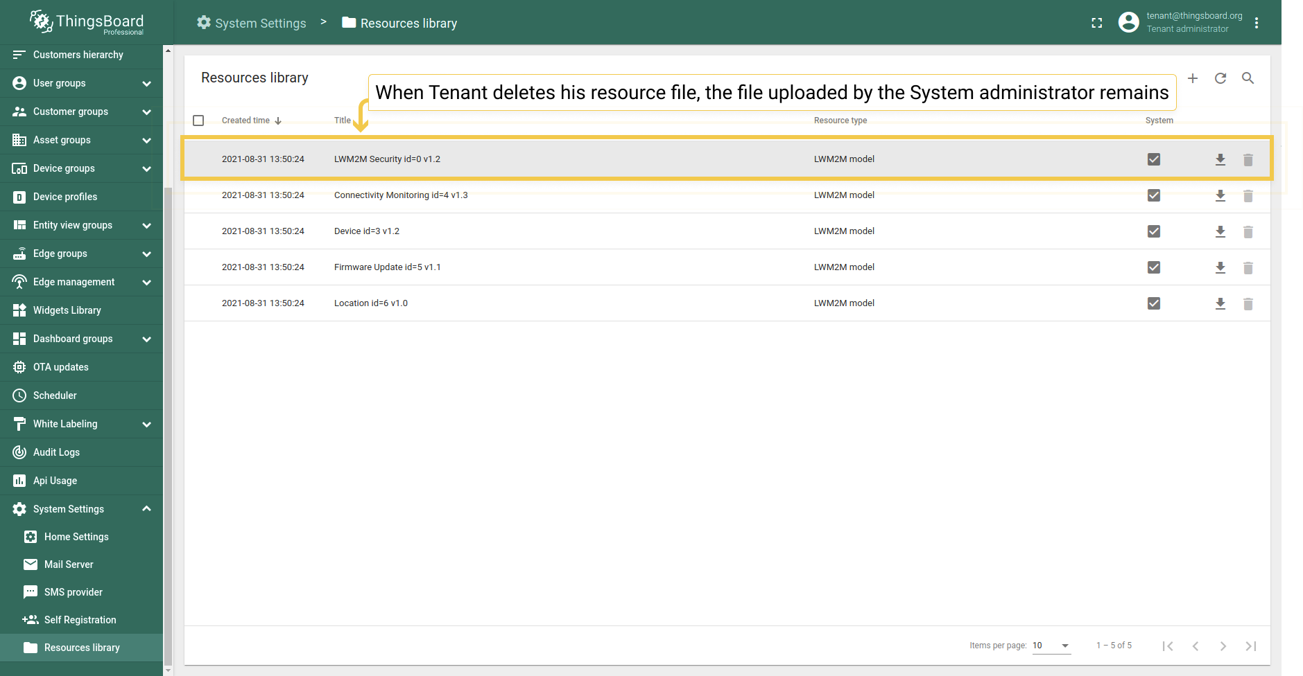 When Tenant deletes his files, file uploaded by the System administrator remains