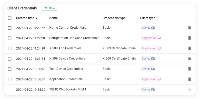 MQTT client credentials management