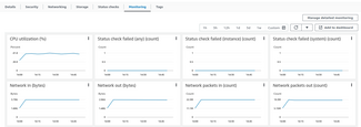 AWS EC2 TBMQ Monitoring