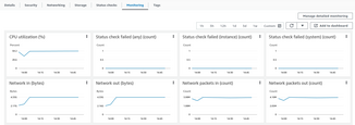 AWS EC2 Kafka Monitoring