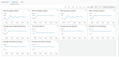 AWS EBS Kafka Monitoring