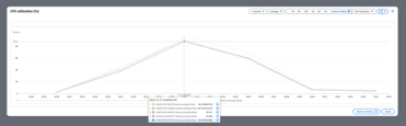 AWS EC2 TBMQ monitoring