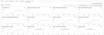 AWS EC2 TBMQ monitoring