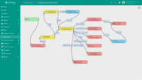 Open the "Edge Root Rule Chain" to verify changes.