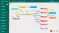 Add two nodes to the Rule Chain: "script" and "rpc call reply"