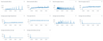 AWS storage monitoring on ARM architecture