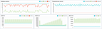 Postgresql PgAdmin dashboard on ARM architecture