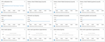 AWS CPU and network monitoring