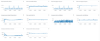 AWS storage monitoring