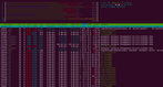 htop: CPU, memory, IO read/write