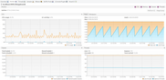 JMX VisualVM monitoring