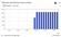 Telemetry persisted chart