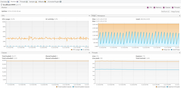 JMX VisualVM monitoring