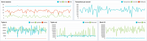 Postgresql PgAdmin dashboard