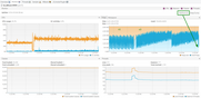 Java machine feels good. Heap memory has enough space to operate